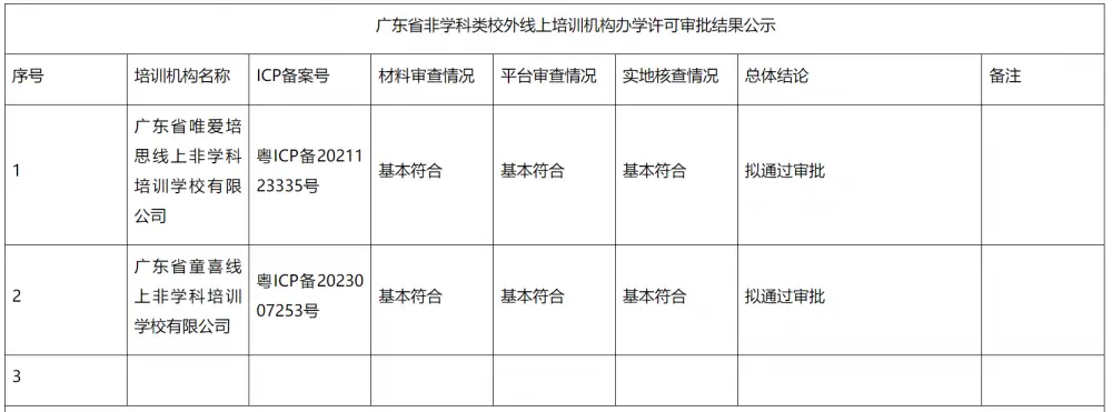 国内首份线上非学科校外培训办学许可证下发