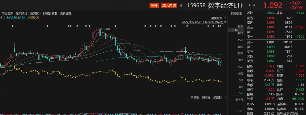 中科曙光上半年净利润同比增14.94%引领科技股涨幅