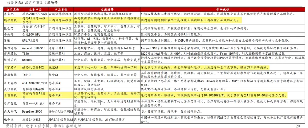 《ChatGPT背后的GPU力量：AI芯片的崛起》