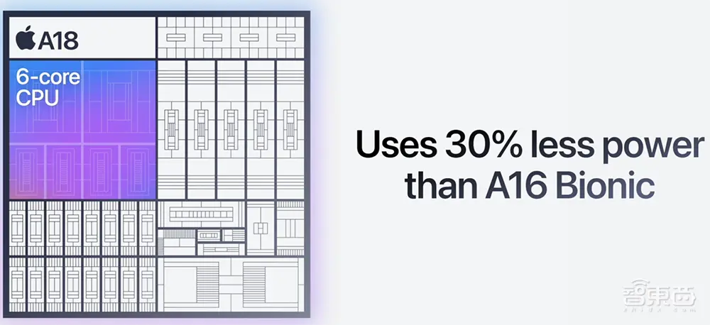 苹果深夜四颗芯片炸场！最强3nm问世，最便宜iPhone 16也能用