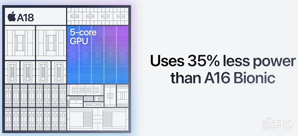 苹果深夜四颗芯片炸场！最强3nm问世，最便宜iPhone 16也能用