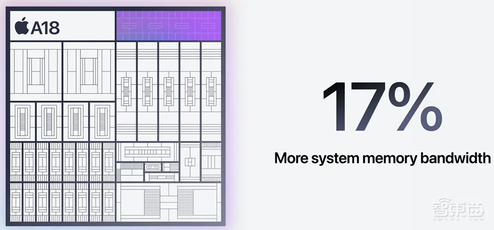 苹果深夜四颗芯片炸场！最强3nm问世，最便宜iPhone 16也能用