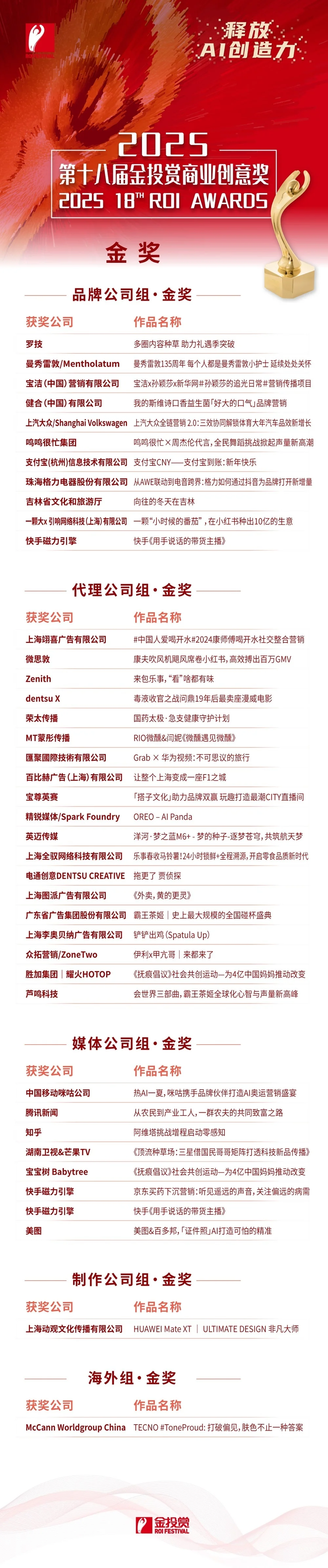 2.金奖.jpg