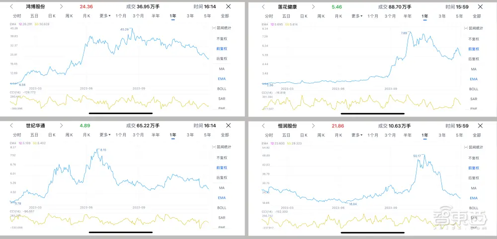 商汤科技首款智能台灯来了！AI护眼、矫姿、提专注力，对话元萝卜总裁马堃