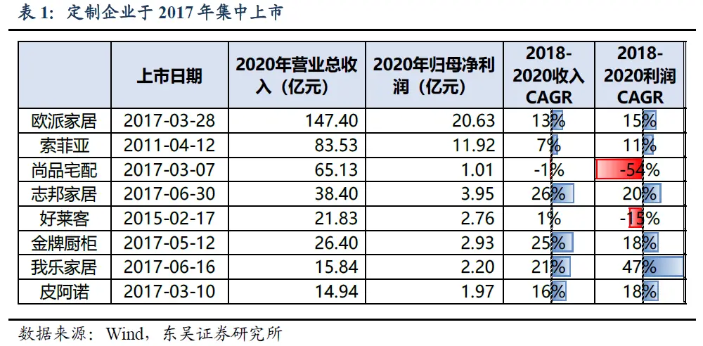 疯狂跨界：家装产业的幸或灾？(家装行业巨头)