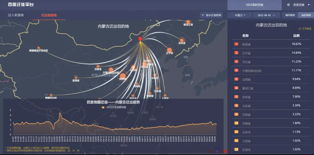 百度迁徙地图