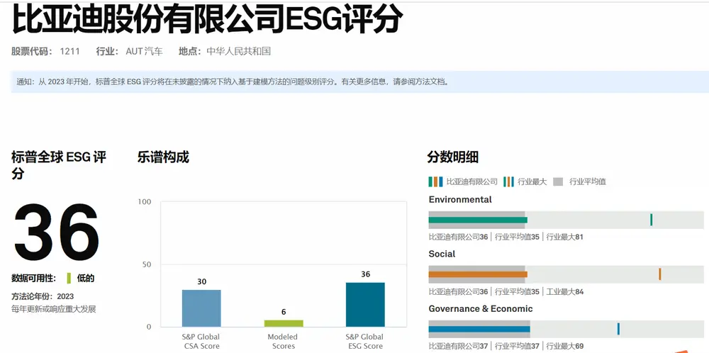 图源：标普全球