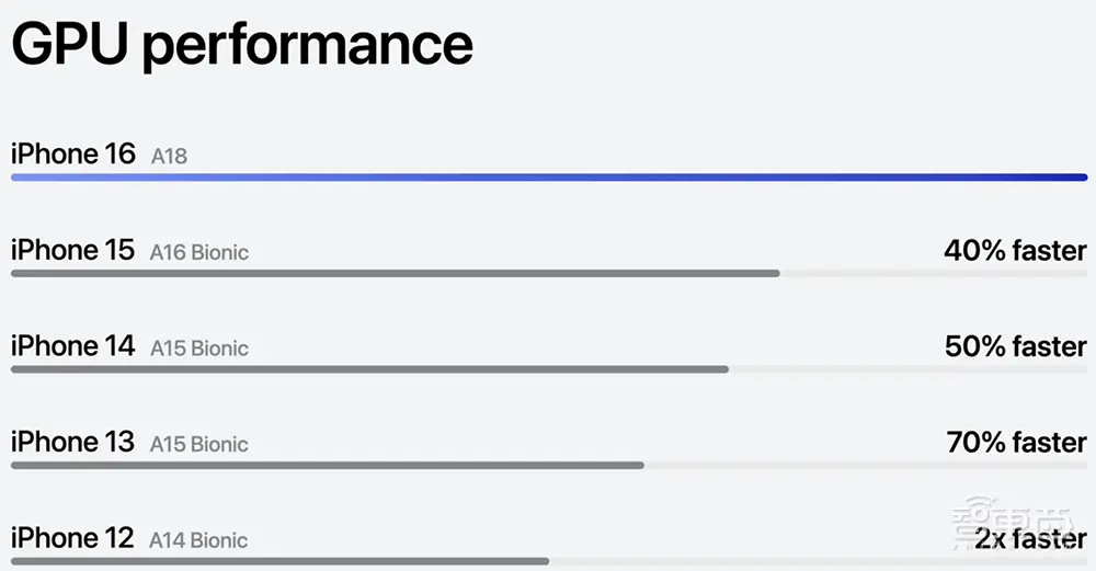 苹果深夜四颗芯片炸场！最强3nm问世，最便宜iPhone 16也能用