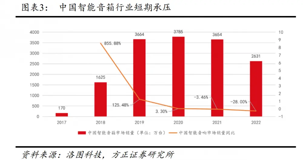 智能家居未来已来？AI加持，智能音箱成热门入口？🔥🔍