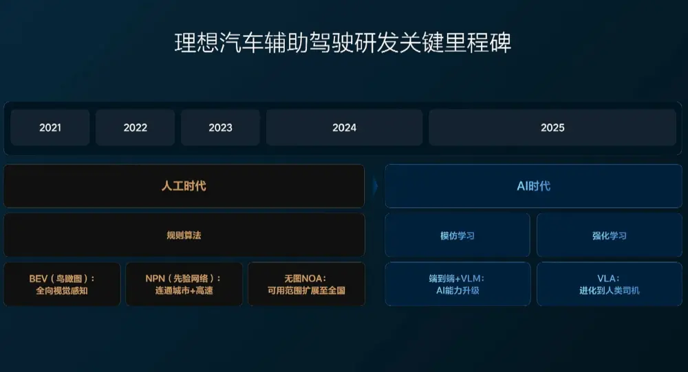 长城高层人事巨震！三大核心品牌换帅，引入新势力背景高管