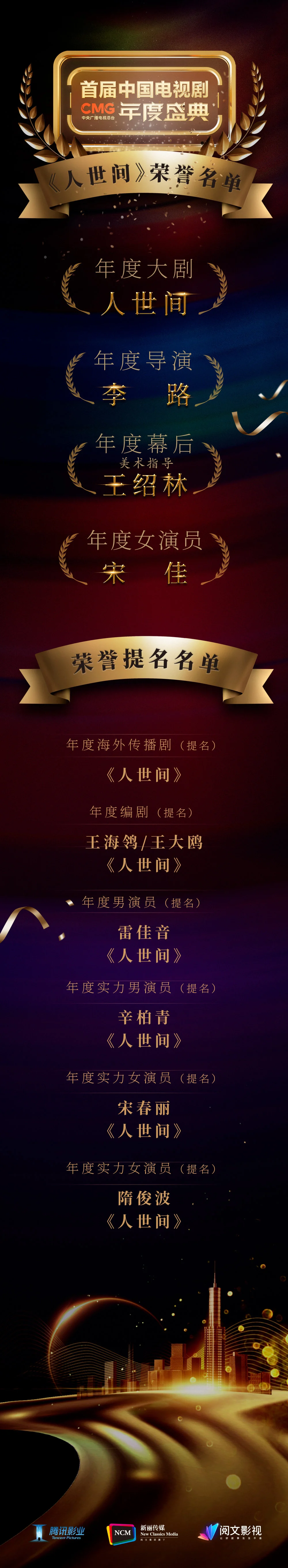 “平民史诗”《人世间》荣获CMG中国电视剧年度盛典“年度大剧”等多项荣誉