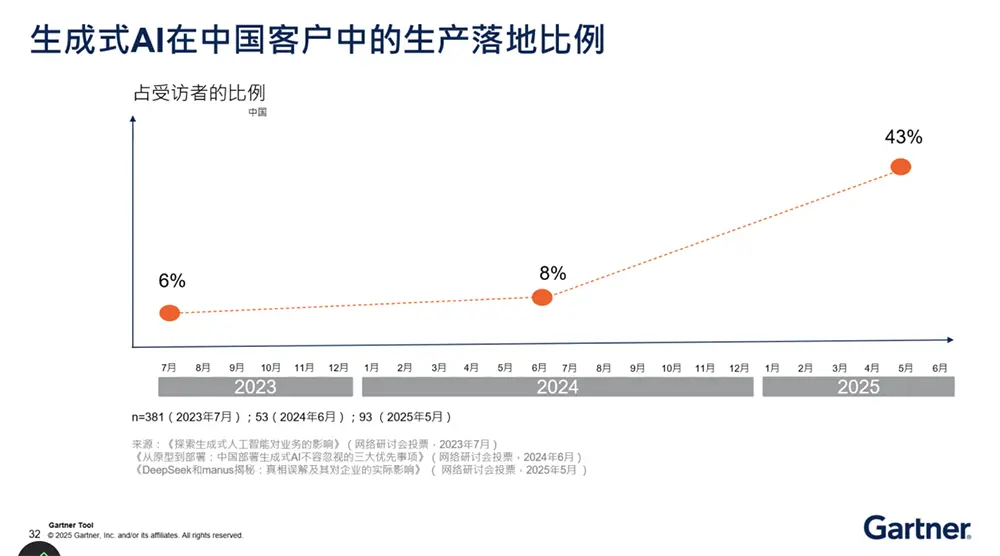 阿里开源智能体WebSailor，又刷新了多项纪录