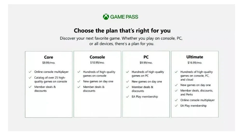 传闻Xbox Game Pass Core将取代金会员服务，价格保持不变-xbox游戏会员