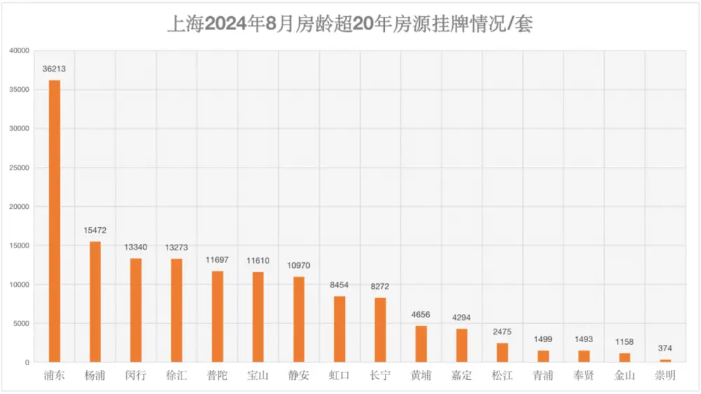 没想到房子老龄化的程度会这么严重