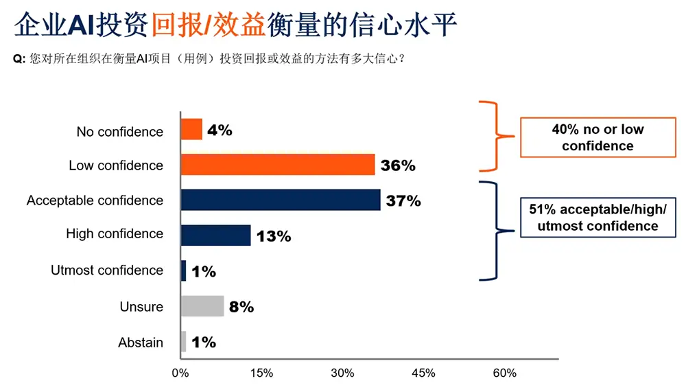 阿里开源智能体WebSailor，又刷新了多项纪录