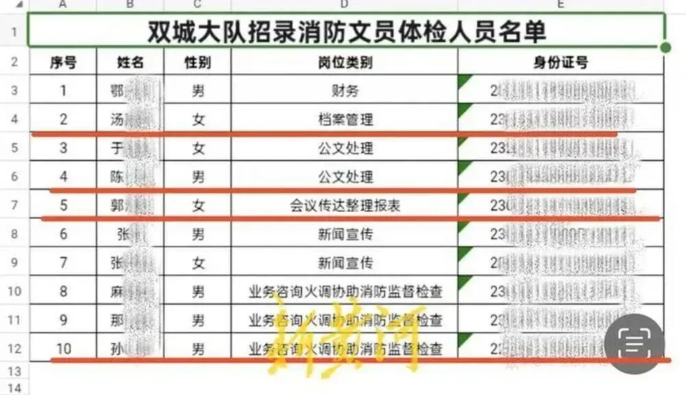 體檢人員名單（圖片來源：新黃河）