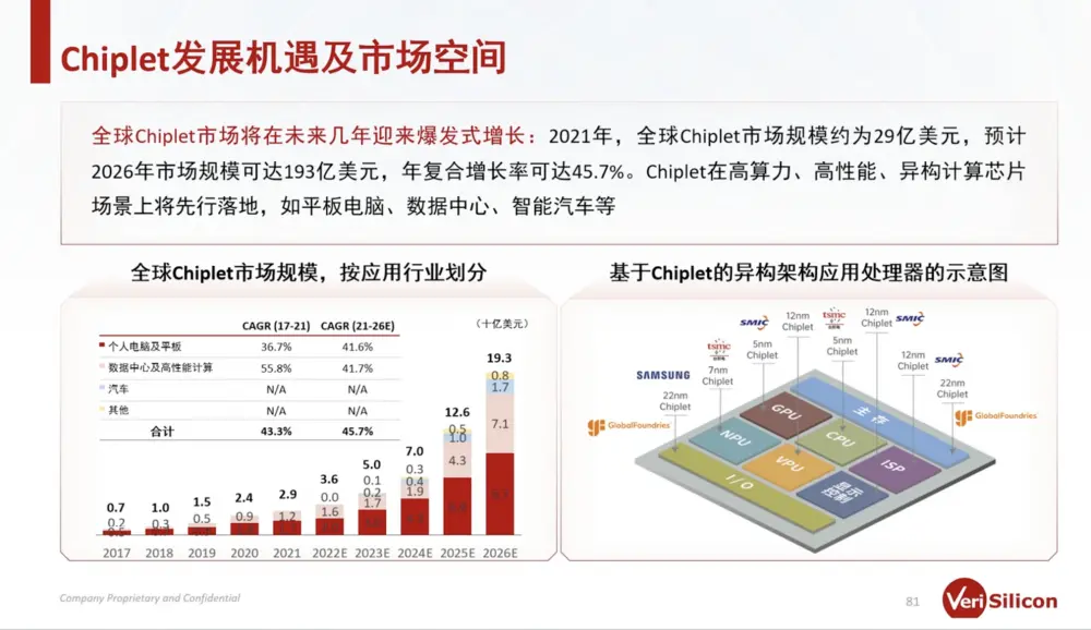 AI赋能，芯原股份逆势上涨：困境中的机遇与挑战