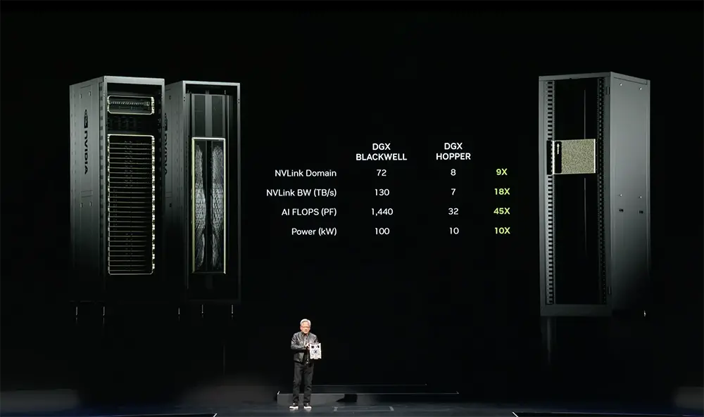 Nvidia R200 Gpu 黄仁勋自曝英伟达最强Rubin架构!数百万GPU集群将至,人形机器人是未来 - 数码前沿 数码之家