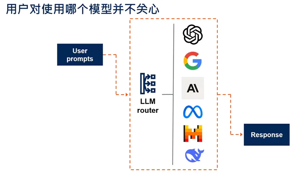 阿里开源智能体WebSailor，又刷新了多项纪录