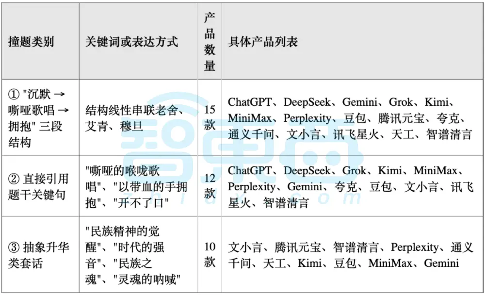 鸿蒙AI手表要来了！官宣6月11日发布：首搭盘古大模型+DeepSeek