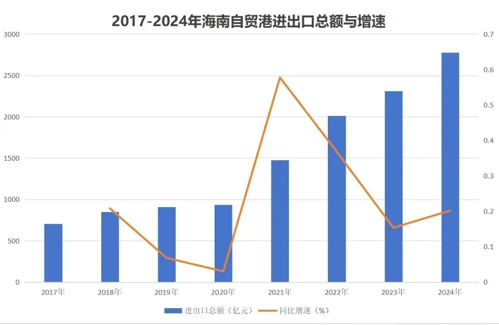 封关整一个月，海南爆了_https://www.izongheng.net_快讯_第5张