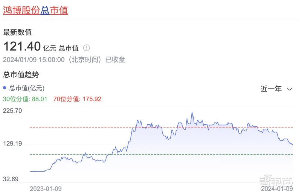 商汤科技首款智能台灯来了！AI护眼、矫姿、提专注力，对话元萝卜总裁马堃