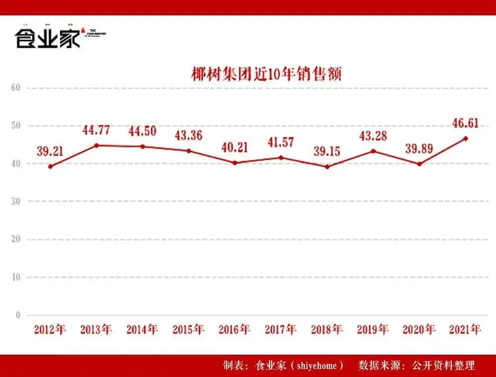 图片来自公众号“食业家”