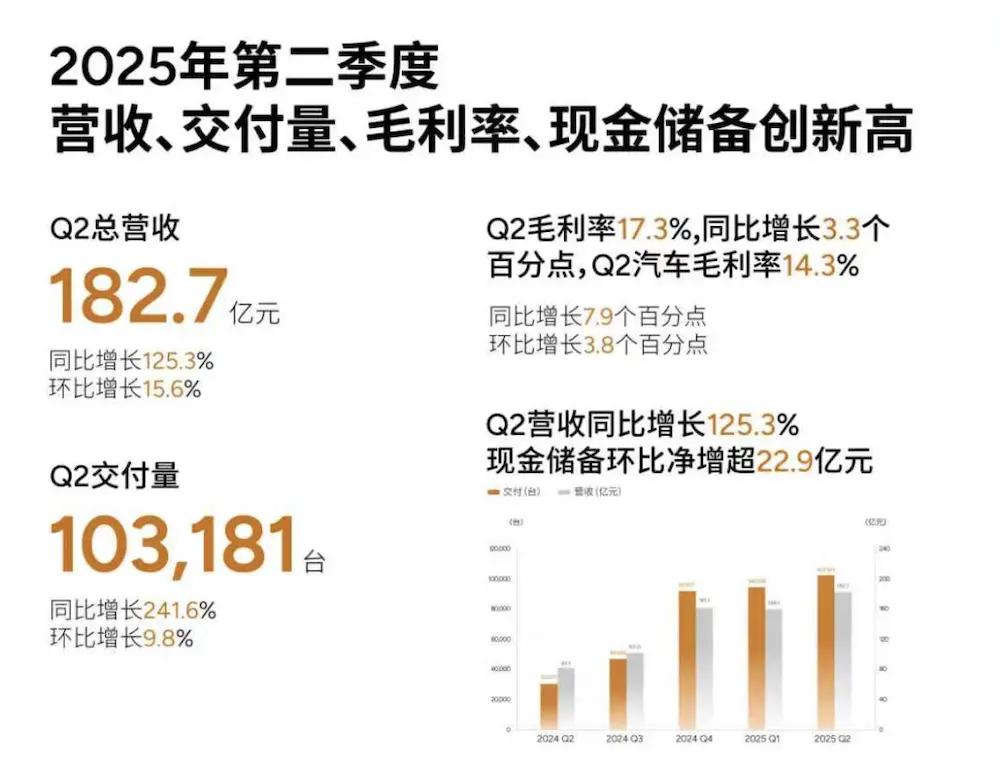 (图3)