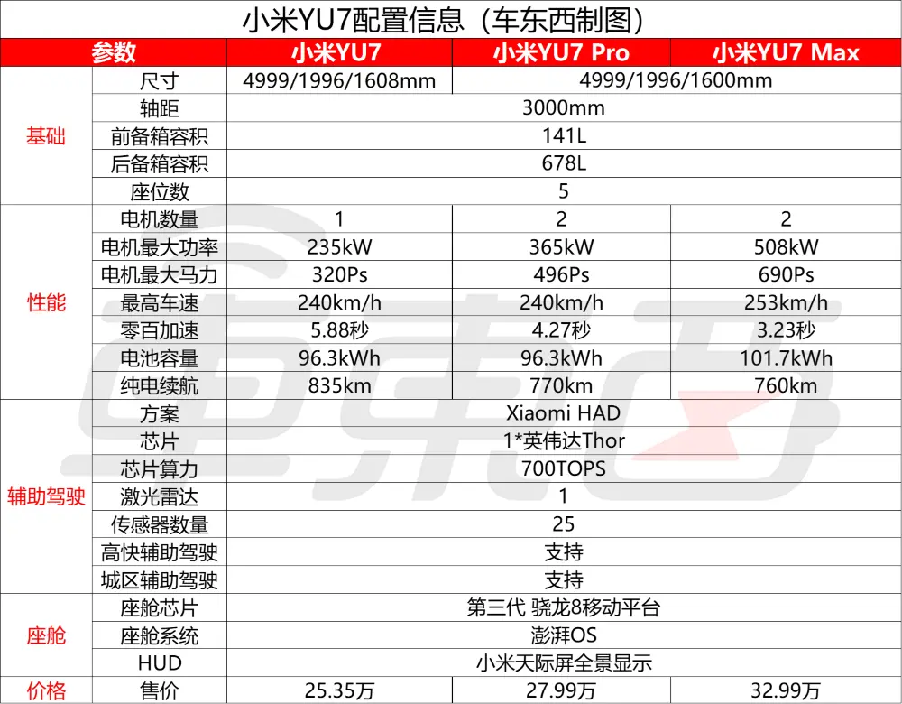 無人駕駛“三大家”初現(xiàn):“不被看好”的“土蘿卜”,正在打破“特斯拉崇拜”