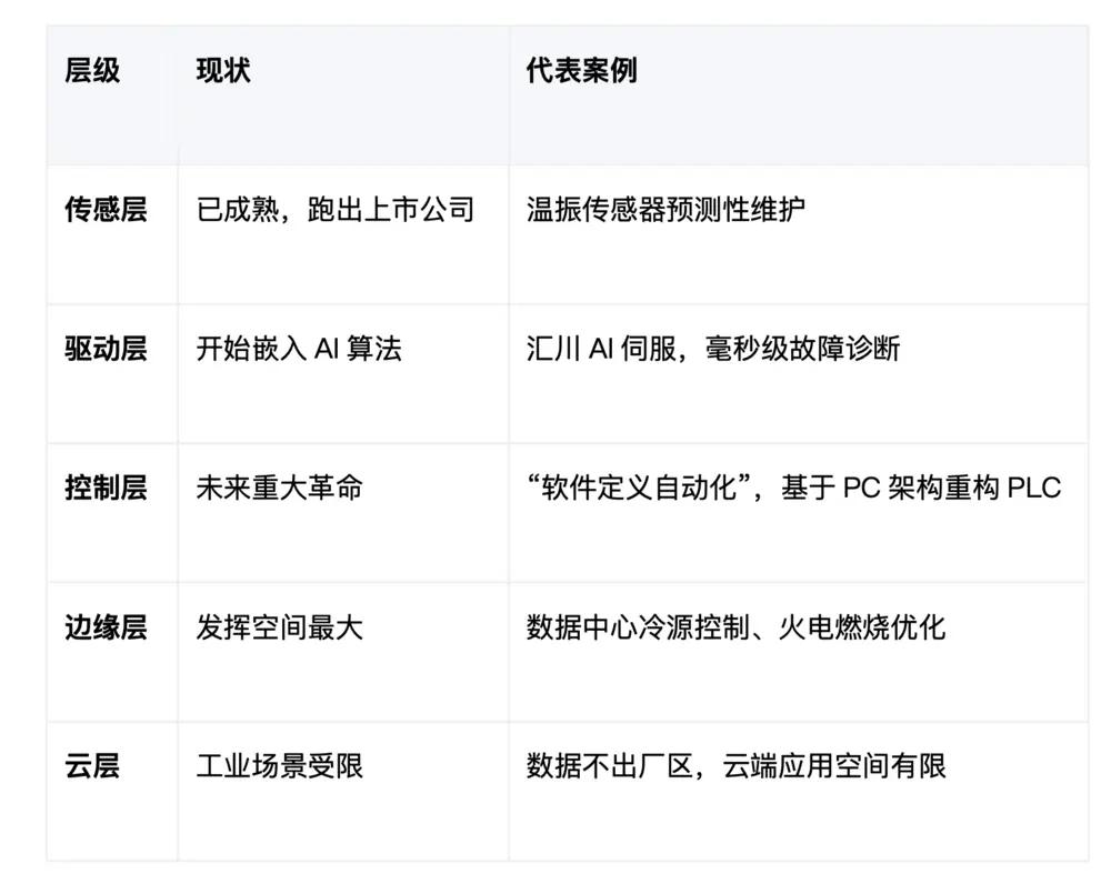 机器人卖出500台,可能只是卖给了同行|四位一线操盘手拆透AI硬件的真实生死线