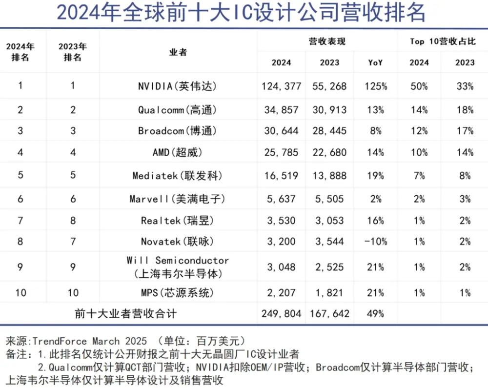 芯片竞争已经是一场华人内战(图2) 芯片竞争已经是一场华人内战(图2)