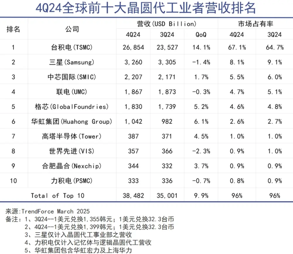 芯片竞争已经是一场华人内战(图4) 芯片竞争已经是一场华人内战(图4)