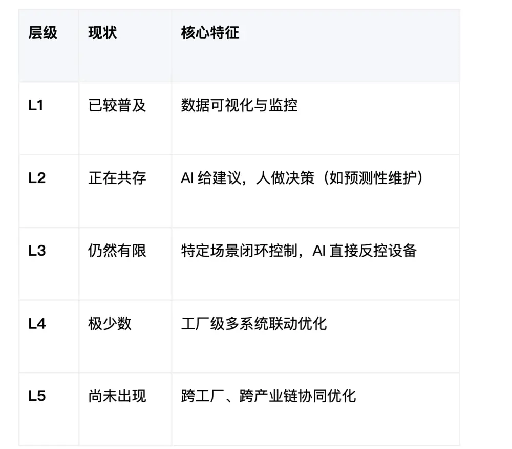 机器人卖出500台,可能只是卖给了同行|四位一线操盘手拆透AI硬件的真实生死线