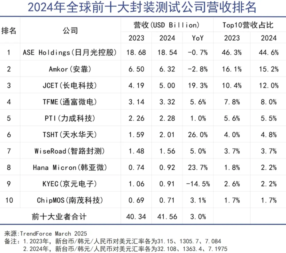 芯片竞争已经是一场华人内战(图3) 芯片竞争已经是一场华人内战(图3)
