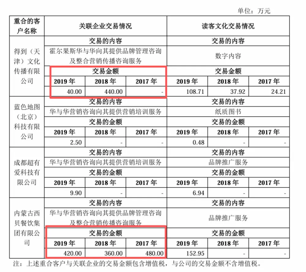 6000万花哪儿了？起底西贝“军师”华与华_https://www.izongheng.net_快讯_第4张