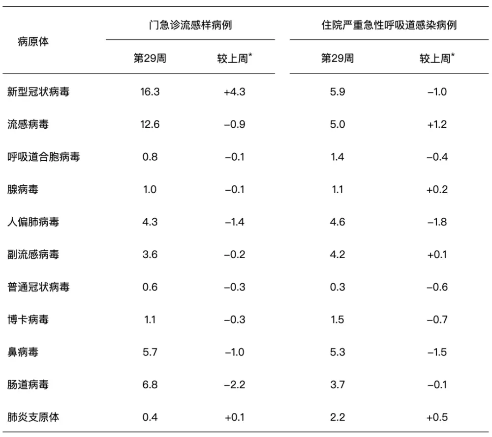 中国新冠疫情再起 全国新冠已达“中等流行”水平