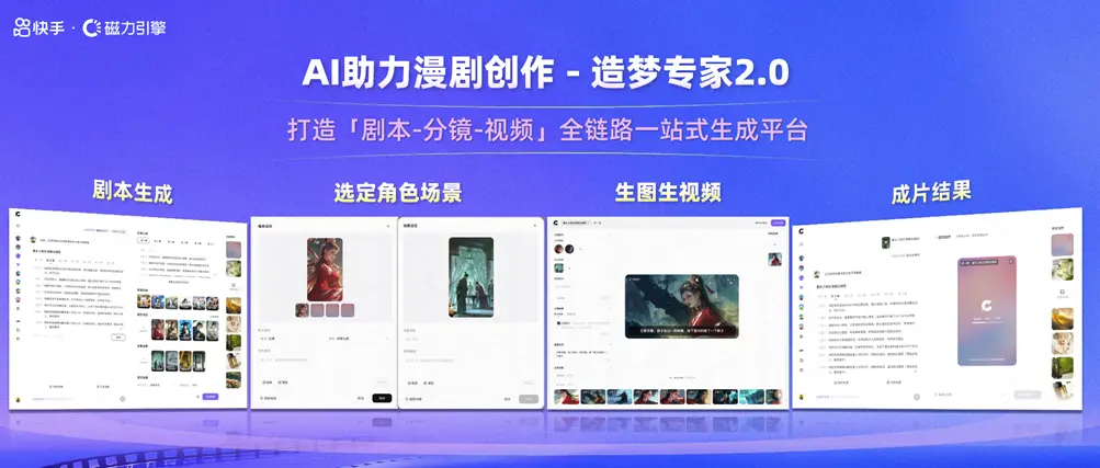 短剧分账迎红利、漫剧赛道成蓝海，快手内容消费业务再升级第6张