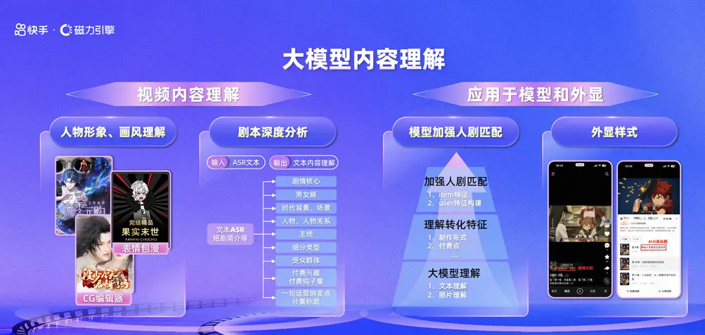 短剧分账迎红利、漫剧赛道成蓝海，快手内容消费业务再升级第5张