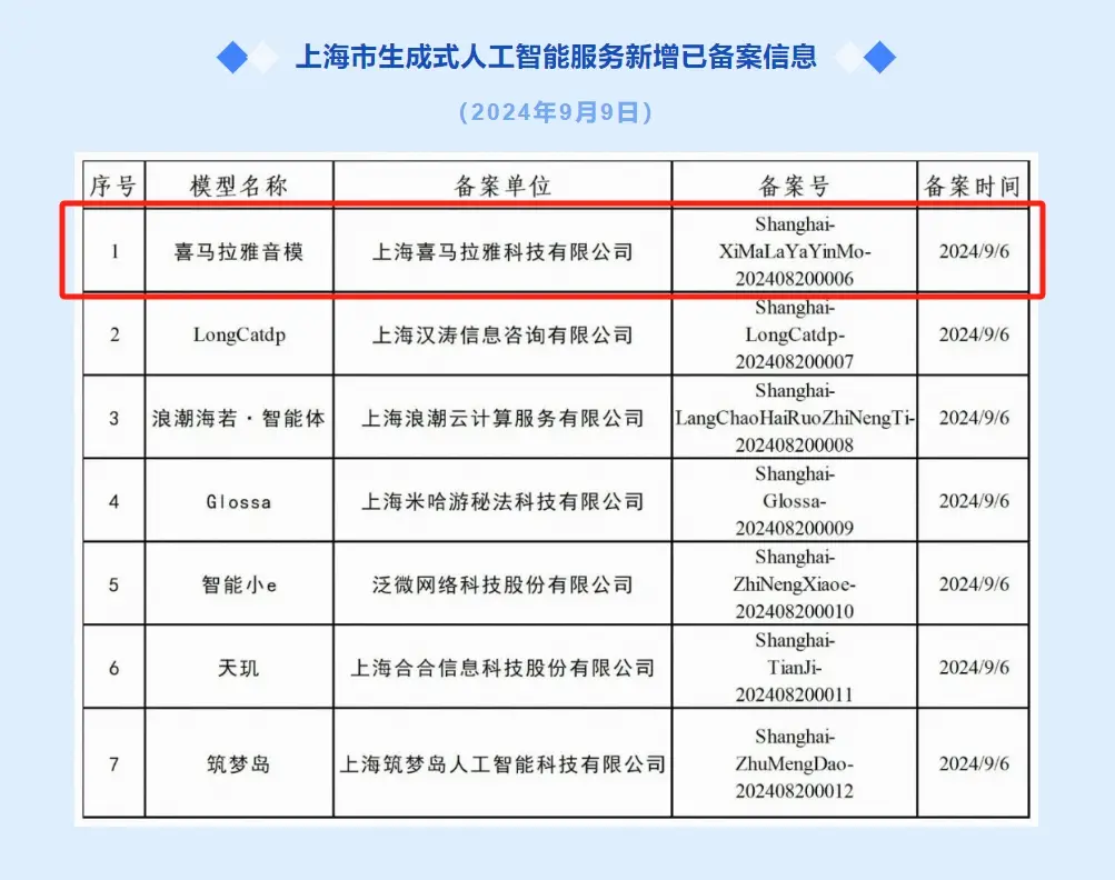 中国首个音频生成类大模型通过备案