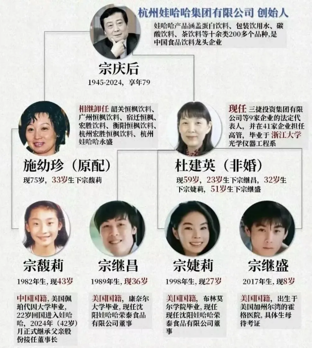 ▲非完整版人物关系图。