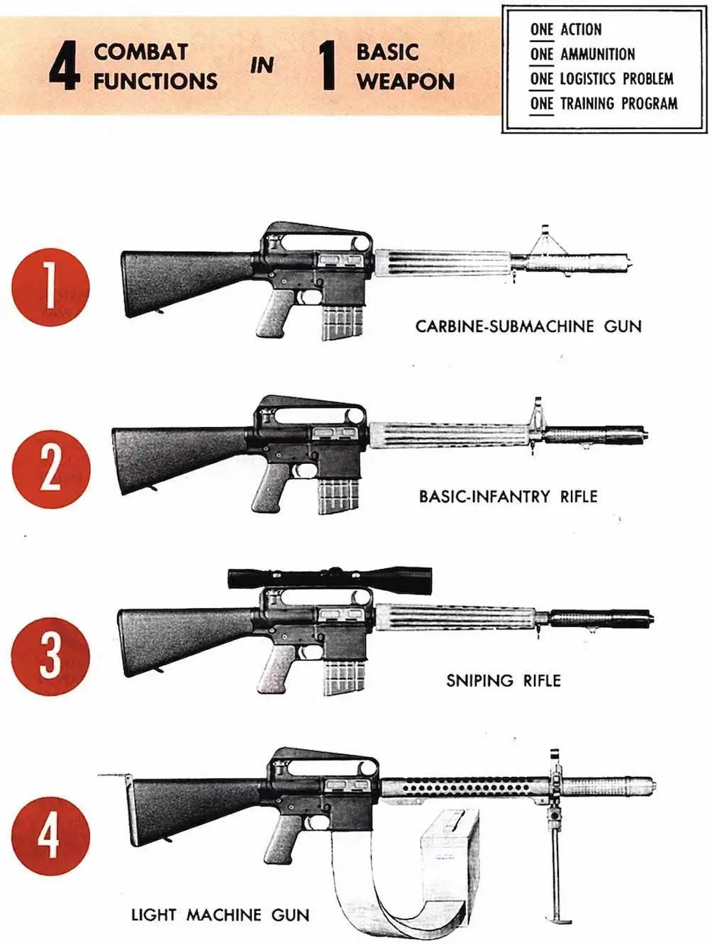 模块化的AR-15