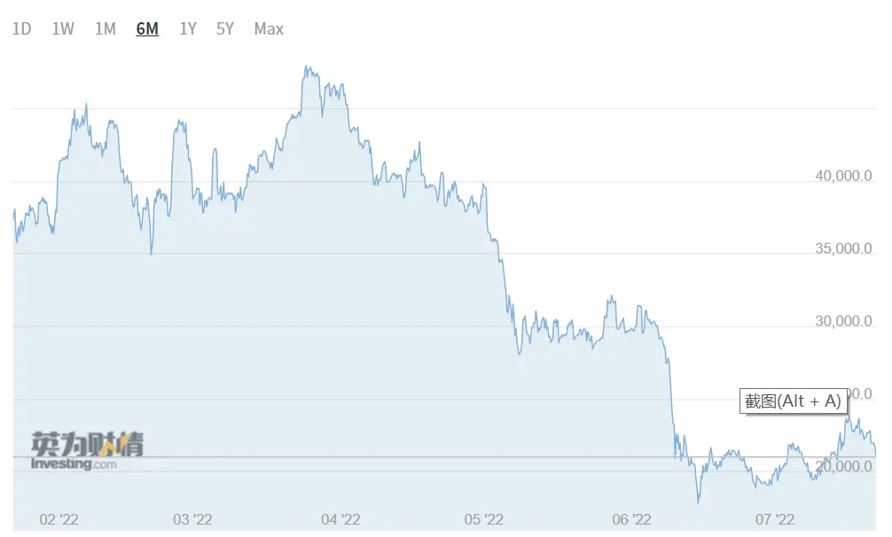 图源：英为财情