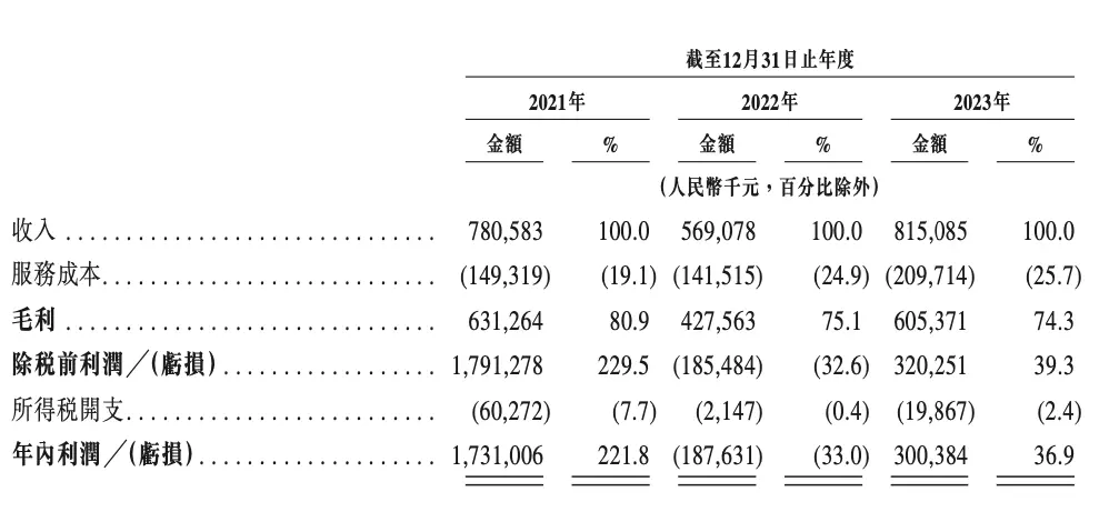 来源：嘀嗒出行招股书