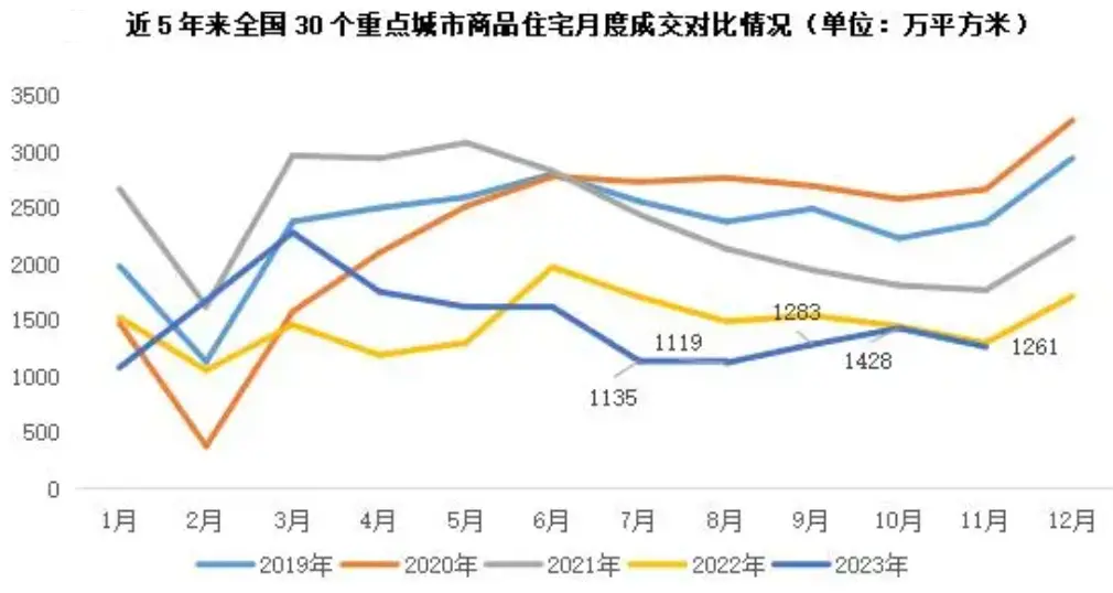 图片来源：克而瑞