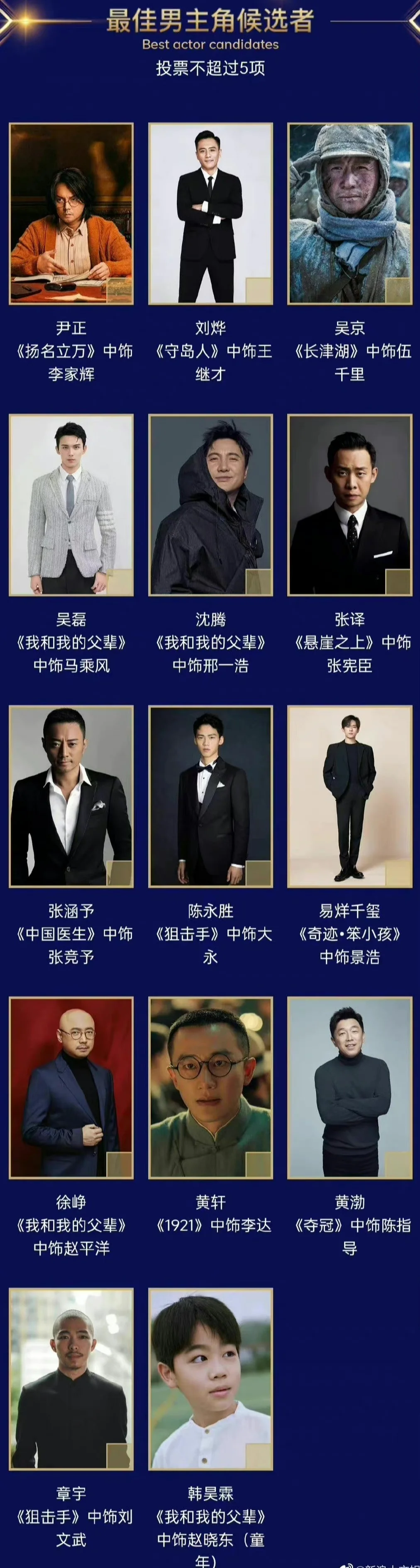 第36届百花奖启动投票 张小斐吴京易烊千玺等成最佳男女主候选人