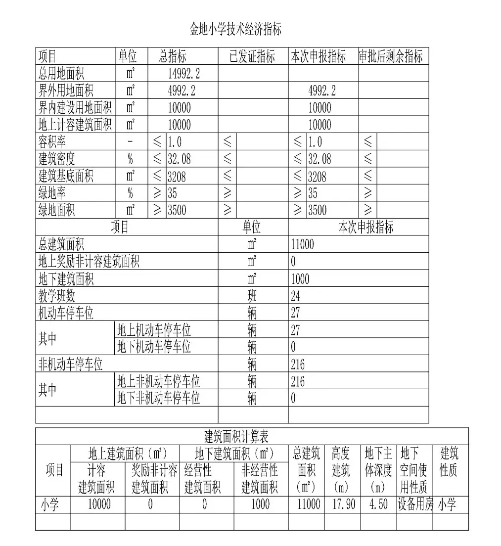 Finally ！天津河东区这个学校终于有结果了，不再“拖后腿”！-天津河东学区划分图