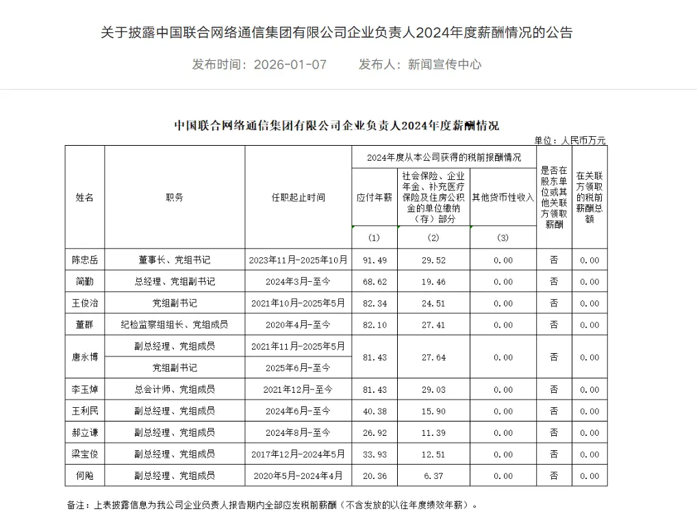 中石油、中石化、中國電信、中國聯通等央企負責人年薪多少？國資委披露