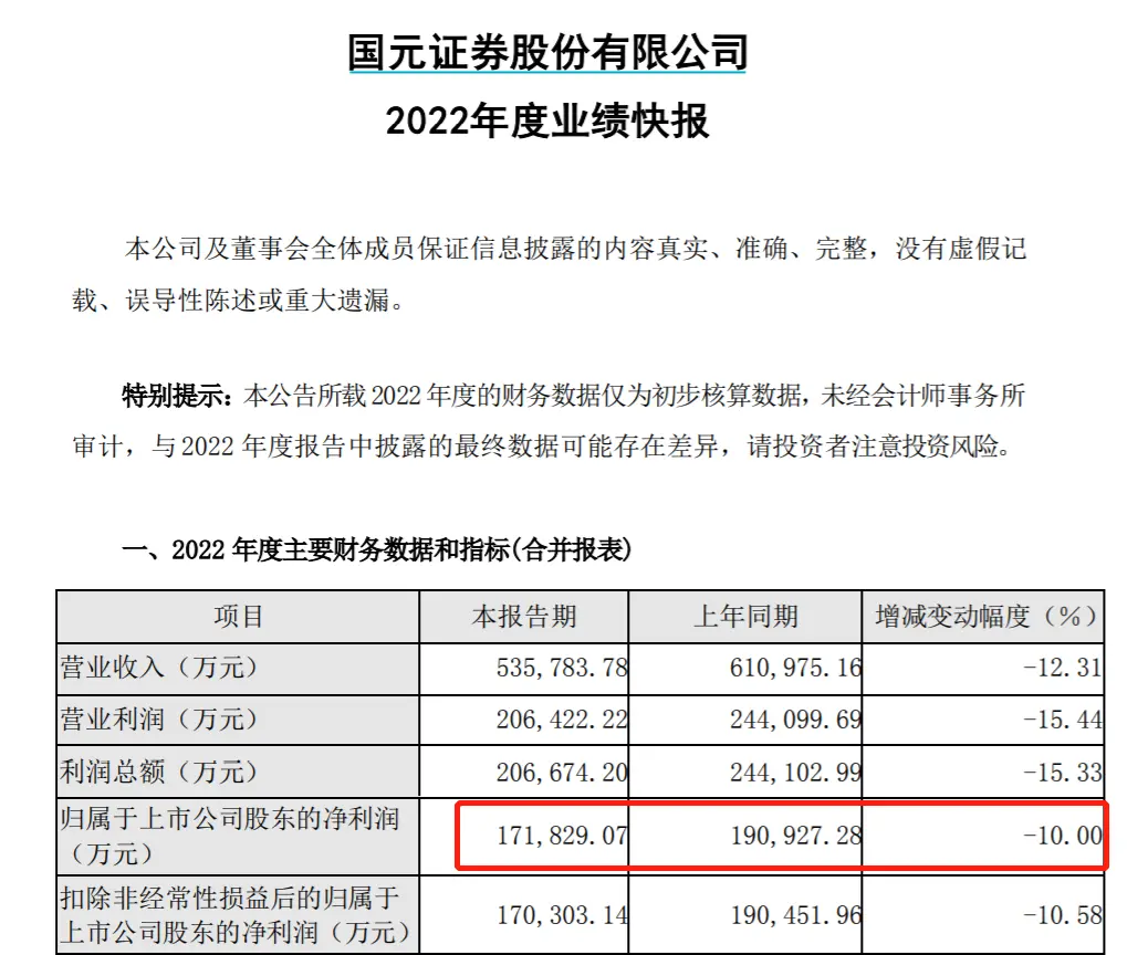 首批券商2022业绩预告出炉2