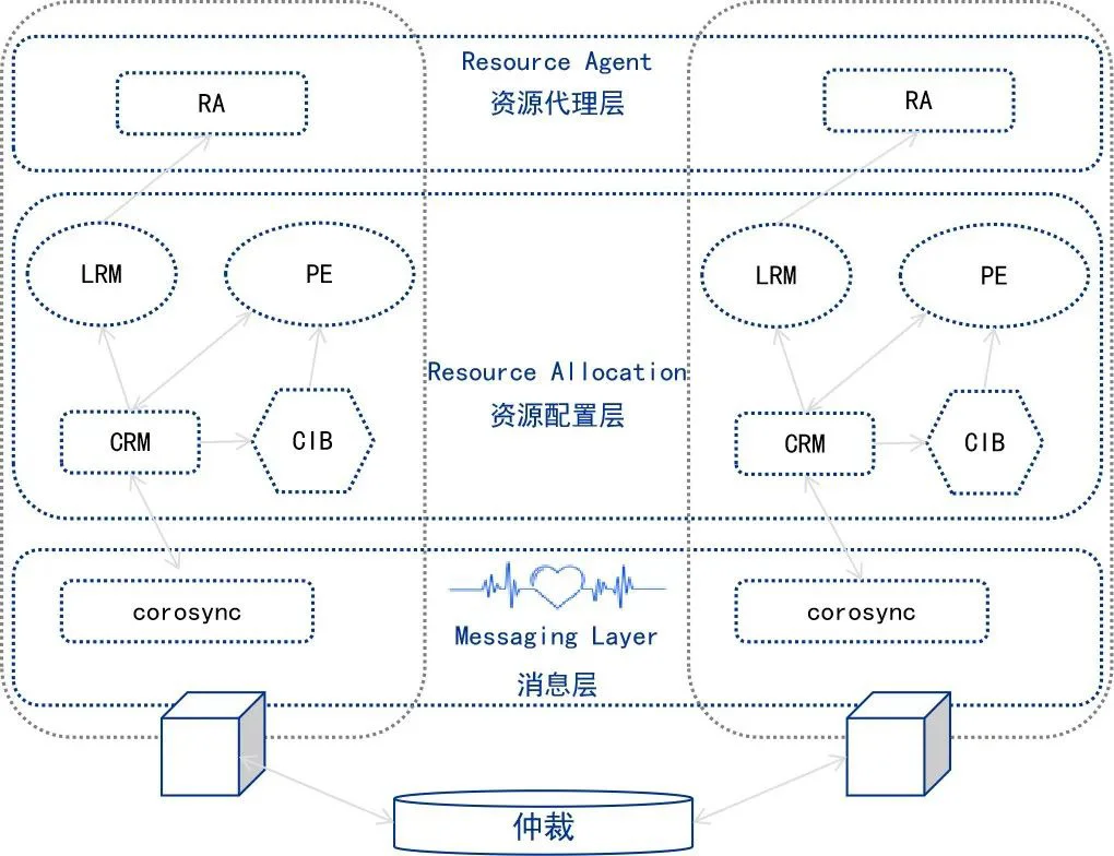 统信正式推出高可用集群部署管理软件统信有备（UHA）插图1