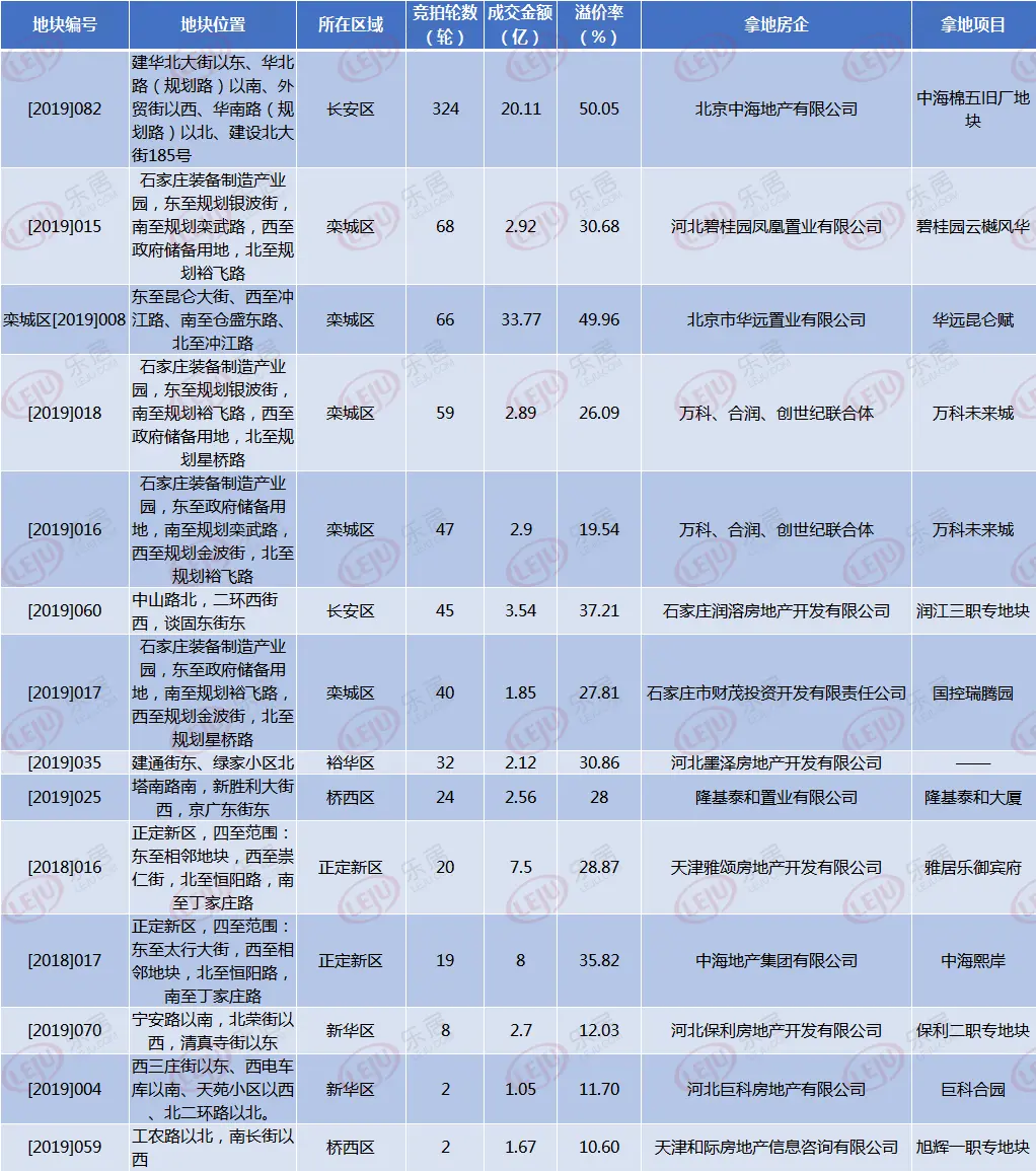 07年石家庄大酒店事件（石家庄砸酒店的是谁） 第8张